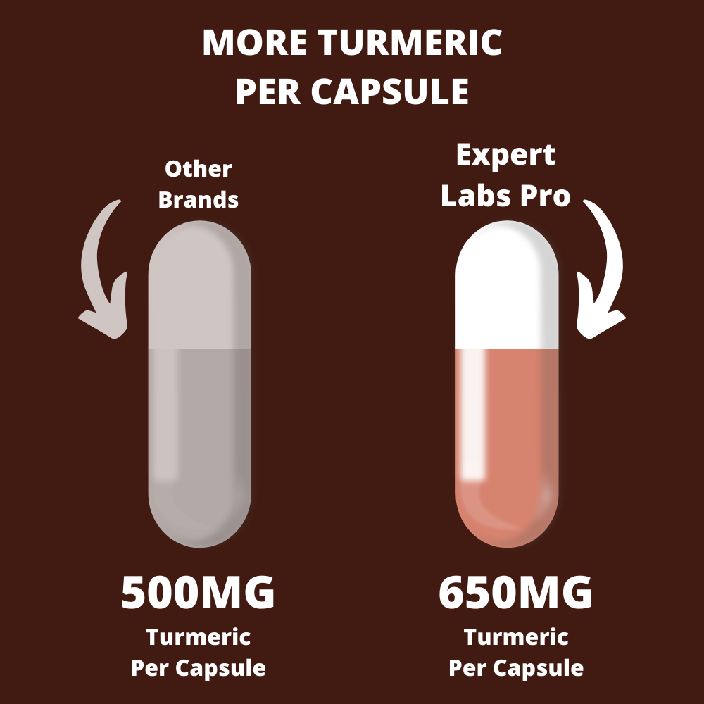 Premium Turmeric Capsules