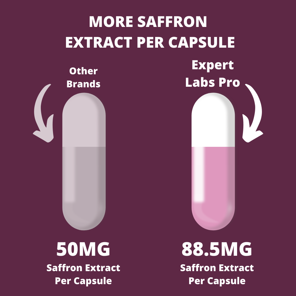 Premium Saffron Extract Supplement