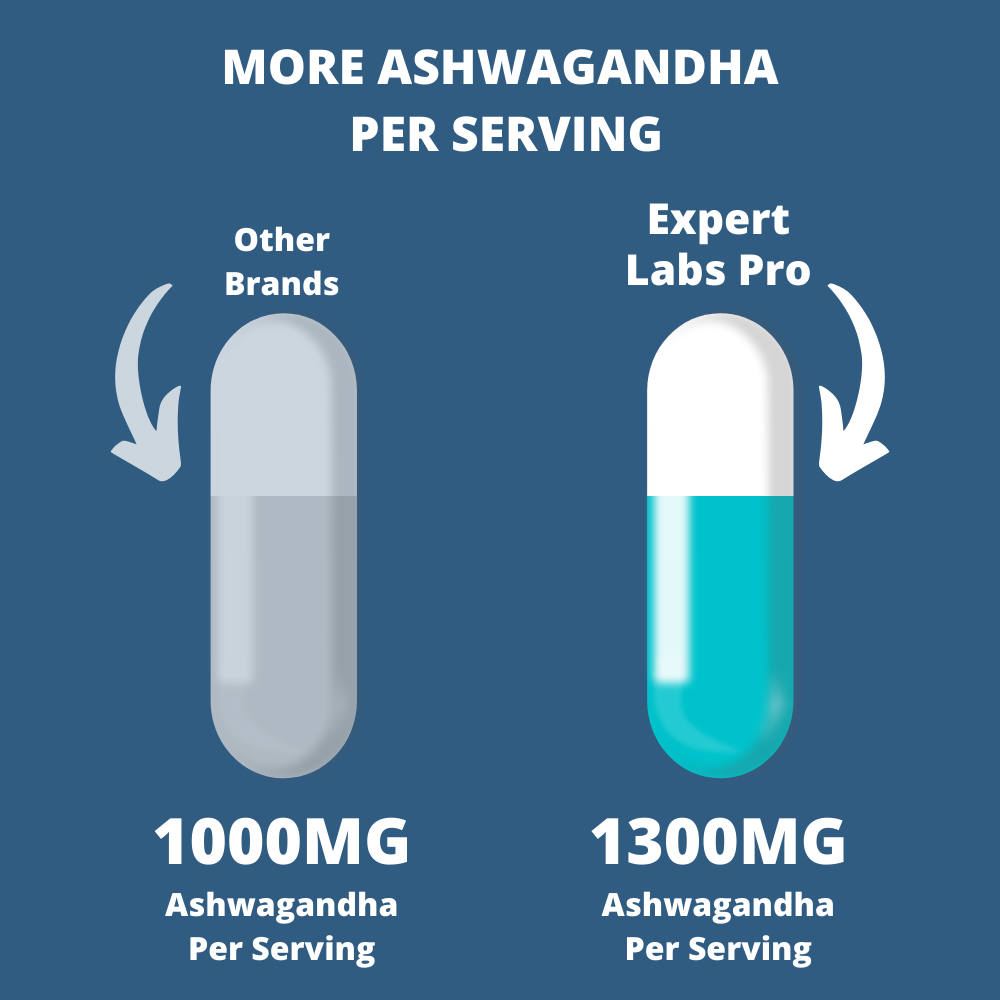 Premium Ashwagandha Supplement Capsules